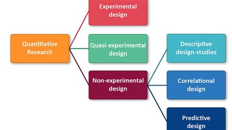 quantitative research design sample|quantitative research designs and approaches.